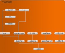 有誰(shuí)了解用友政務(wù)不？給講講唄，去那工作怎么樣？