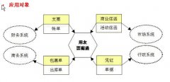 用友票據(jù)通報(bào)價(jià)