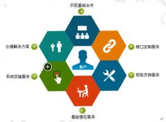 國內企業(yè)管理軟件高端品牌分析