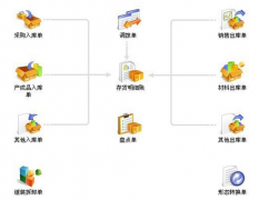 用友倉(cāng)庫(kù)管理軟件問(wèn)題，急用。