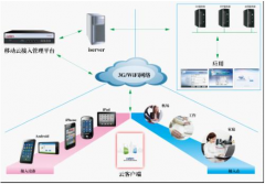 OA軟件已經成為中國企業(yè)“標配”的今天