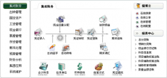 用友普及版v3.0憑證打印設置