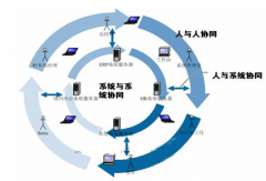 金蝶oa，金蝶oa辦公系統(tǒng)是自己開發(fā)的嗎？