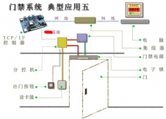 煙臺(tái)門(mén)禁系統(tǒng)雙門(mén)雙向方案簡(jiǎn)述