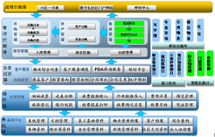 煙臺(tái)物業(yè)管理系統(tǒng)傳統(tǒng)模式與高科技相結(jié)合