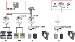 物業(yè)管理一個(gè)籠統(tǒng)概念，再進(jìn)一步劃分