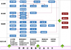 二三四線物業(yè)管理軟件會(huì)遇到什么問題？