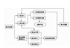 請問金蝶K3軟件怎么安裝??？具體按照那些東西