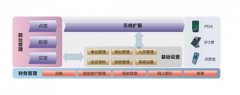 請問在哪里有免費金蝶k3財務軟件下載?
