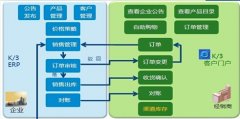 誰會裝金蝶K3的財務(wù)軟件？