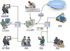 金蝶K3財務(wù)軟件站點數(shù)、模塊依據(jù)什么確定，購買此軟件應(yīng)注意什么？