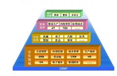 金蝶財務軟件中途如何建賬