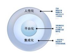 金蝶財務軟件如何建賬