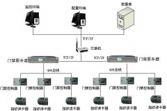 蘇州門(mén)禁考勤系統(tǒng)組成