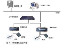 蘇州門(mén)禁其具體功能如下