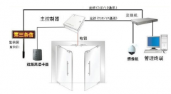 門(mén)禁系統(tǒng)未來(lái)發(fā)展需注入新的活力