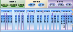 蘇州物業(yè)管理軟件技術(shù)優(yōu)勢(shì)