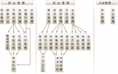 蘇州餐飲管理軟件無線點(diǎn)菜服務(wù)器