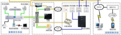 智能家居安防系統(tǒng)具體性能特點(diǎn)與功能