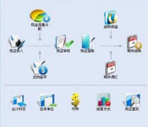 金碟財(cái)務(wù)軟件標(biāo)準(zhǔn)版的操作流程是什么樣的，的視頻嗎？