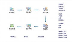 金蝶財(cái)務(wù)軟件專業(yè)版是什么版本？是專業(yè)版V10.0嗎？