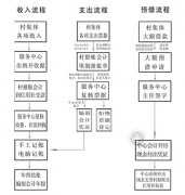 有KIS金蝶2000財(cái)務(wù)標(biāo)準(zhǔn)版教程嗎？