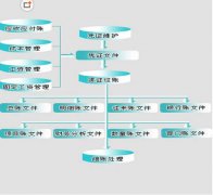 金蝶2000標(biāo)準(zhǔn)版v7.0怎么新建帳套？