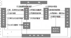 請(qǐng)問(wèn)金蝶2000-標(biāo)準(zhǔn)版v7.0在整理碎片整理不了，金蝶賬套會(huì)有問(wèn)題？