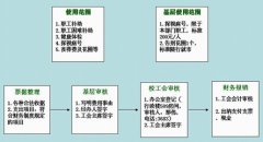 金蝶2000-標(biāo)準(zhǔn)版v7.0怎么做固定資產(chǎn)折舊的設(shè)置？