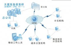金蝶ERP軟件是一種什么軟件？有沒有方案？