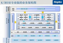 金蝶erp價格？多少錢？