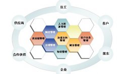 金蝶ERP系統(tǒng)是做什么的？