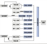 金蝶ERP軟件在哪里下載。怎樣將有關(guān)軟件一并下載