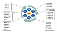 企業(yè)實施金蝶ERP系統(tǒng)，要多少錢