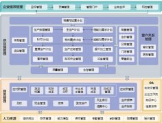 金蝶ERP系統(tǒng)維護？