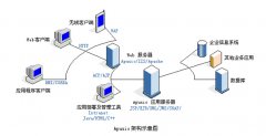 金蝶的BOS平臺(tái)與方正ES2007平臺(tái)有什么區(qū)別？
