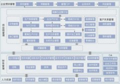 K3金蝶遇到的問題？