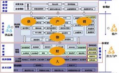 怎樣安裝 K3金蝶系統(tǒng)啊？？