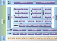 K3金蝶系統(tǒng)中不能創(chuàng)建對象,應該怎么處理?