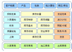 RFID技術(shù)在倉庫管理用的多嗎？