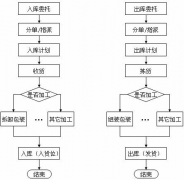 倉庫管理系統(tǒng)對(duì)電子商務(wù)非常重要！