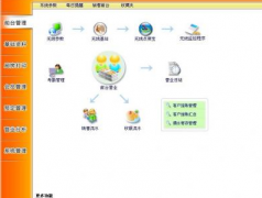如何準(zhǔn)確地掌握您的整個(gè)酒樓運(yùn)作？