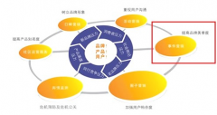 網(wǎng)站被黑濰坊網(wǎng)站建設(shè)公司告訴你怎么處理？