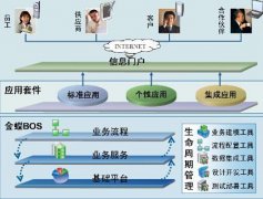如何打開金蝶eas系統(tǒng)？