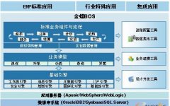 哪些行業(yè)需要用到金蝶EAS系統(tǒng)？