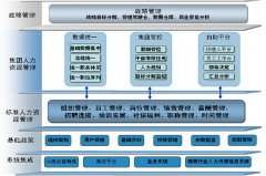 金蝶EAS系統(tǒng)怎么看成本？在那個(gè)模塊可以看到