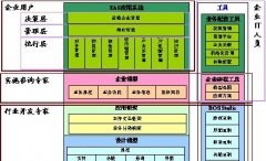 公司財(cái)務(wù)金蝶EAS系統(tǒng)如何解決速度慢問(wèn)題？