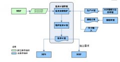 金蝶eas系統(tǒng)：兩個(gè)人同時(shí)用一個(gè)賬戶是否有問(wèn)題？