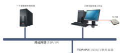 怎樣選擇門禁控制器呢？