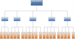 倉庫管理下拉列表中沒有找到采購單號？怎么辦？